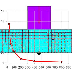 Определение оптимальных параметров расчета бетона в ANSYS